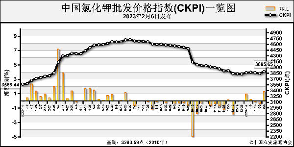 1676281392781043.png image.png