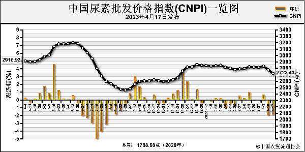 1682059025836774.png e7ac21d2c28493ac2cf89f065b7f6fa7_iefu20095900.png