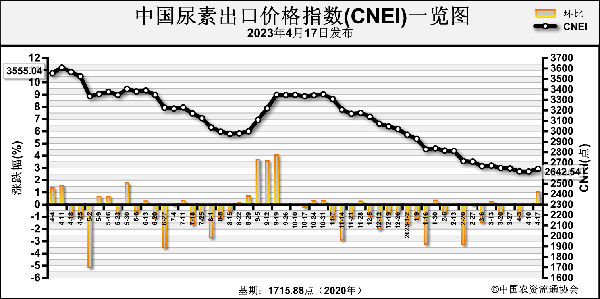 1682059050613328.png image.png