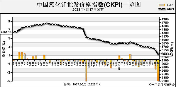 1682059283332494.png image.png