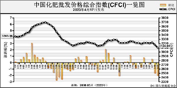 1682059401840258.png image.png