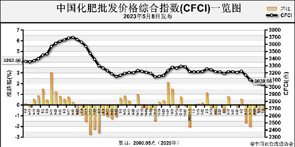 1683873418961072.png 00f81adbaf2e4e6d54f120d2e4d6aecb_ghoz11103656.png