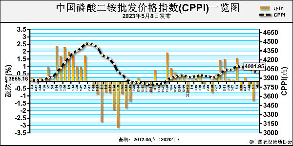 1683873630505103.png 68d155975f5e4d325a892cdd172db90b_cxyg11103300.png