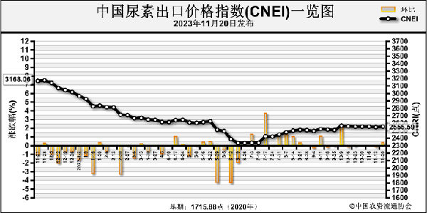 1700796184226393.png 6805d1e93c88afcafe25fe988672da47_ugvw23101455.png